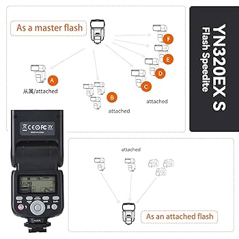 YONGNUO YN320EX SONY ソニー用 スピードライト ソニー仕様 Amazon | YONGNUO YN320EX SONY ソニー用 スピードライト ソニー